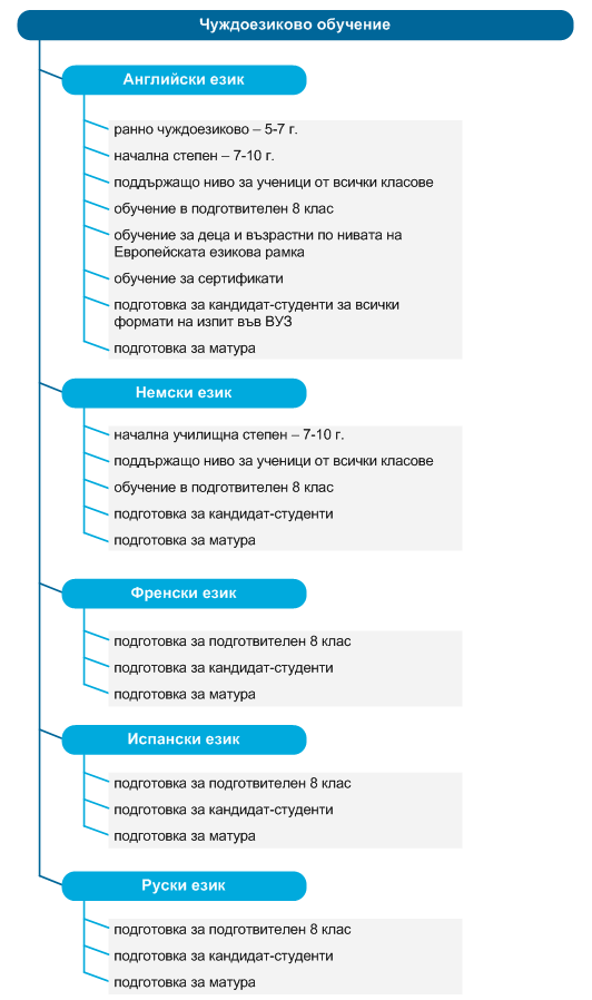 Схема 5